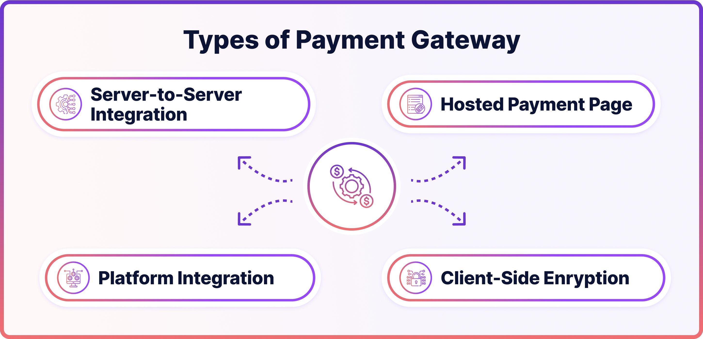 Types of Payment Gateway