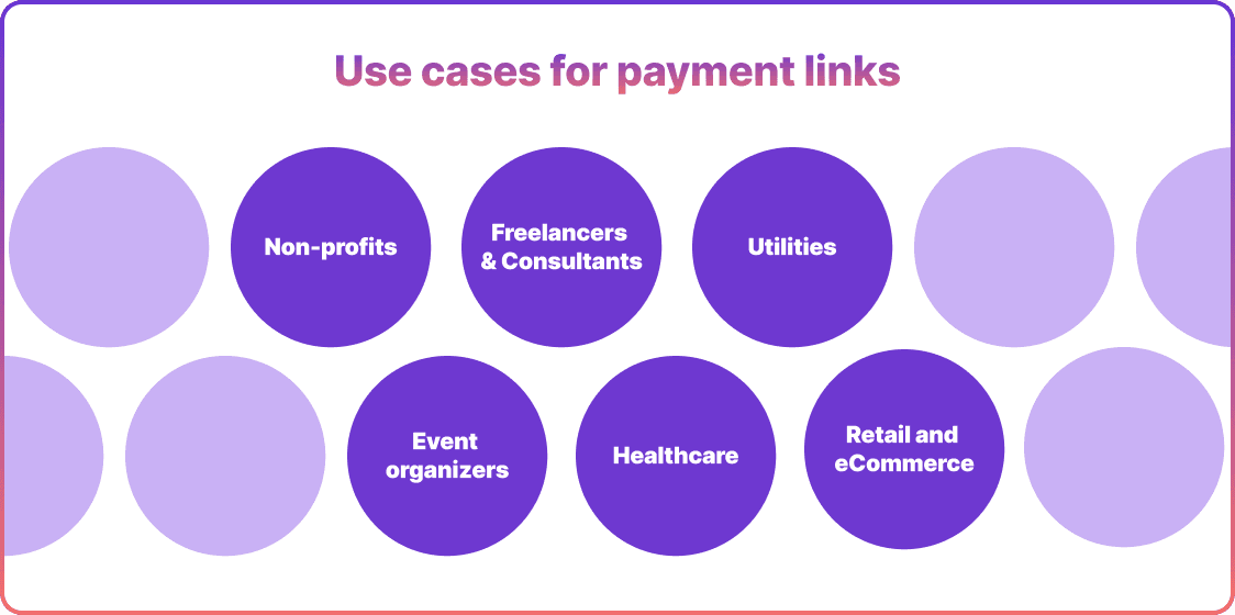 Use cases for payment links